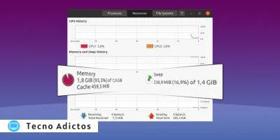 Zram Zcache Zswap Destacado
