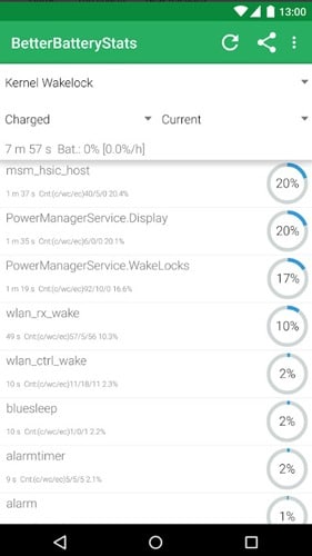 Reparar el drenaje de la batería de Google Play Betterbatterystats