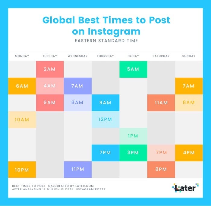 Mejor Hora Publicar Instagram Más tarde