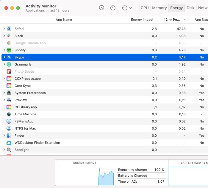 Captura de pantalla que muestra el monitor de actividad en Mac