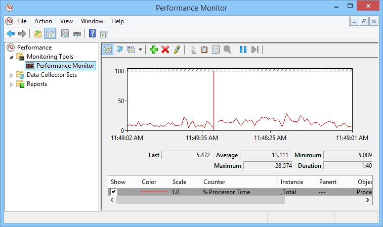 run-commands-performance-monitor