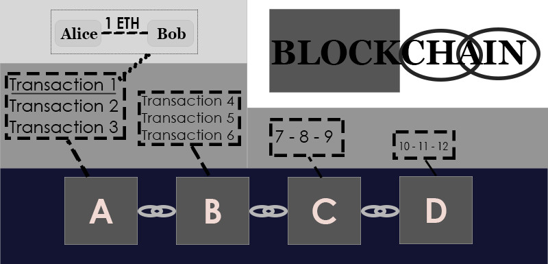 dapps-blockchain1