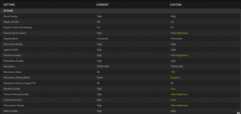 Guía de configuración de Gfe Optimiza la configuración de los juegos para mejorar el rendimiento
